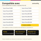 Imprimantes compatibles avec la cartouche Canon 525/526 Pack 5 Couleurs
